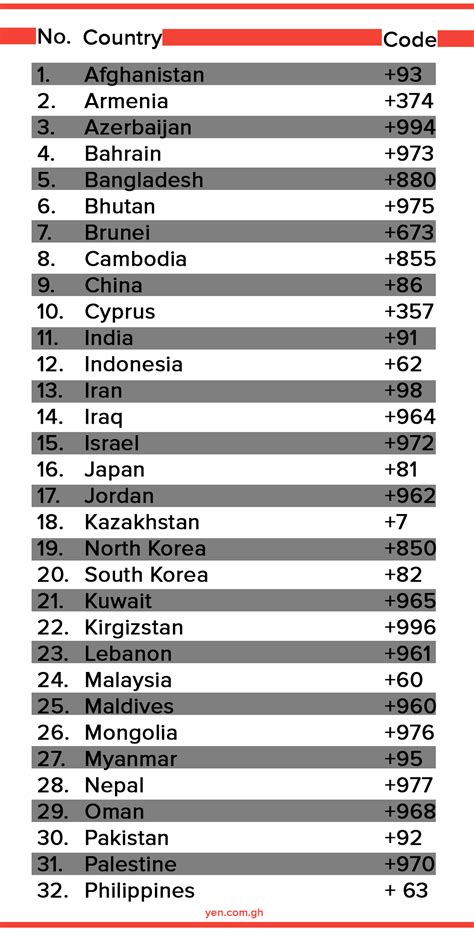 0097 code of which country|Country finder tool for international phone numbers.